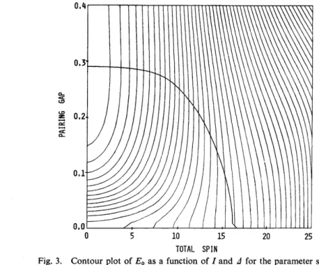 Fig. 3. Contour plot of Eo as a function ofIand A for the parameter set A.