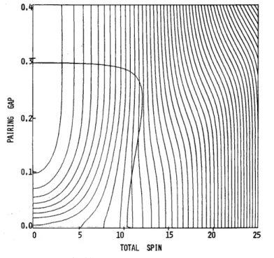 Fig. 6. Contour plot of Ee qs a function ofIand ti for the parameter set B.
