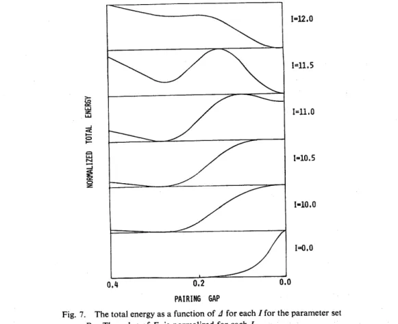 Fig. 7. The total energy as a function of a for each Ifor the parameter set     B, The value of Eo is normalized for each L