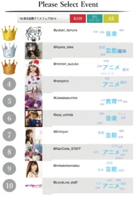 図 4 イベント登録ツール Fig. 4 Event registration tool.