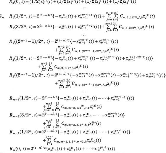 TABLE III The expansion of RB-functions in terms of Haar functions