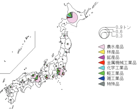 図 -8  北海道における農水産品1トンによる派生物流の入荷都道府県  -505101520-5 0 5 10 15 20 都道府県間流動量（推定値） (対数; 百万トン/年)都道府県間流動量（実績値） (対数; 百万トン/年) 図 -9   都道府県間流動量の実績値と推計値の比較 軸の合計ではほぼ等しい．個々の流動量（対数値）も 相関係数が 0.99 と得られ，よい当てはまりといえる．な お図-9には示していないが対数をとらない実数値で比 較する場合でも相関係数は 0.81 であり，十分な相関があ ること