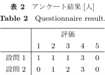 表 2 アンケート結果 [ 人 ] Table 2 Questionnaire result.