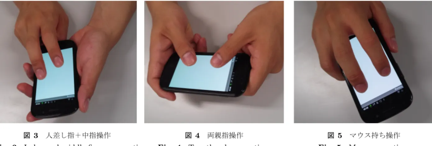 図 3 人差し指＋中指操作