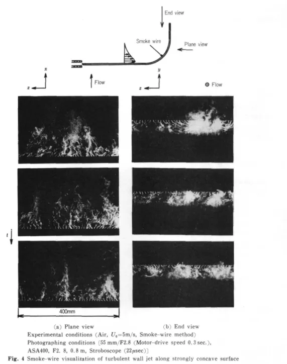 Fig.  4  Smoke-wire  visualization  of  turbulent  wall  jet  along  strongly  concave  surface