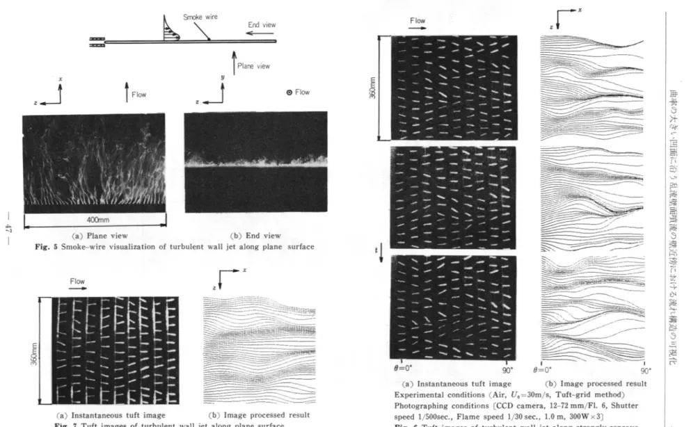 Fig.  5  Smoke  wire  visualization  of  turbulent  wall  jet  along  plane  surface