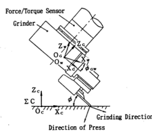 Fig.  9  Coordinate  System  for  Unknown  Surface