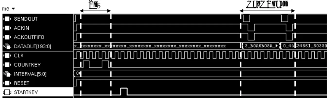 図 4.1 シミュレーション結果 (Generator)