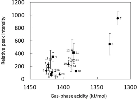 Figure 5 shows the relationship between the 