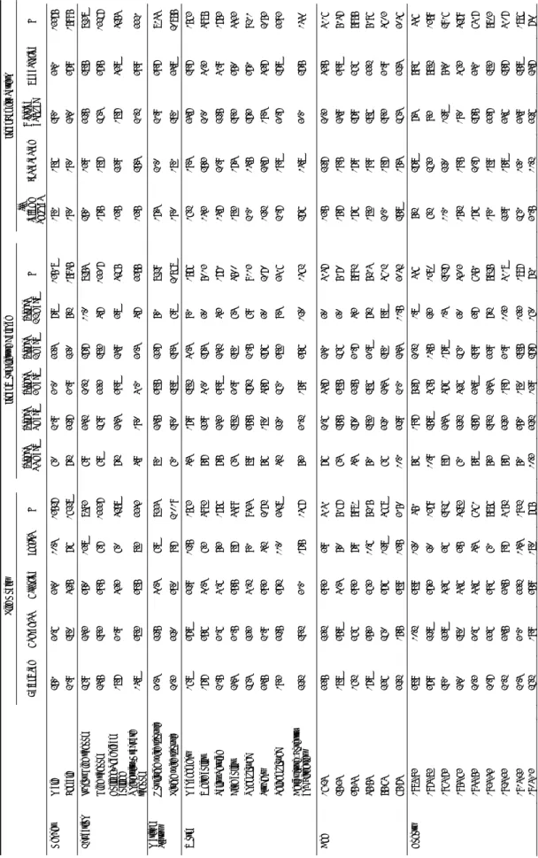 Table 1. Cross table for dependent and independent variables    Life GoalsIdeal Work-leisure BalanceIdeal Family Pattern Enjoyment Advantage Affection Justice N leisure >>work leisure>work leisure=work leisure<work leisure<<work N Wifefol