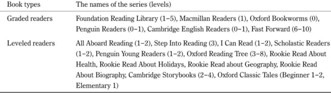 Table 2. Students chose books that suit their interest from among those brought by the instructor to the classroom
