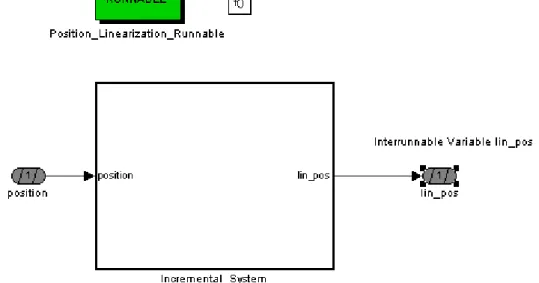 図 30：左：図 29 の lin_pos  Outport に対してインターランナブル通信が指定されています。右：lin_pos  Outport を適切に初期化するために、インターランナブルバリアブルを表す DD 変数オブジェクトの value プロパティが 参照されます。この処理には TargetLink の ddv コマンドが使用されます。このインターランナブルバリアブルを 表す Data  Dictionary 変数オブジェクトは、ARXML のインポート中に自動的に作成されます。もちろん、手作業