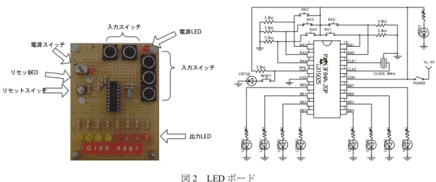 図 2 LED ボード