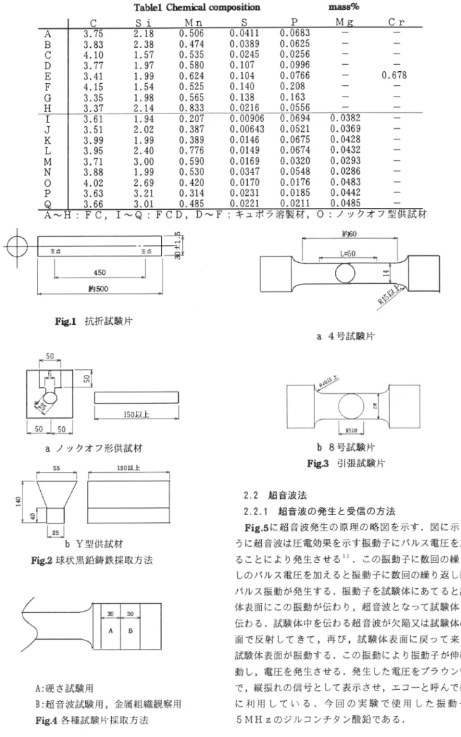 TabI el Chem 血1c om pos i t i on    m aBS％   