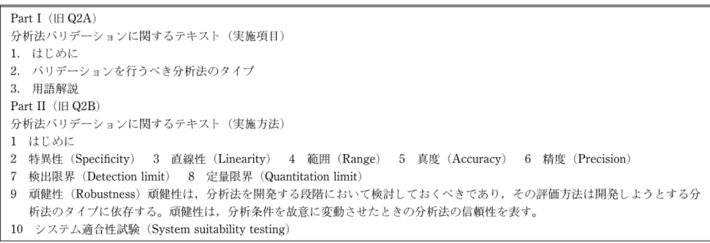 Table 6 現行 Q2（R1）の目次 Part I（旧 Q2A）