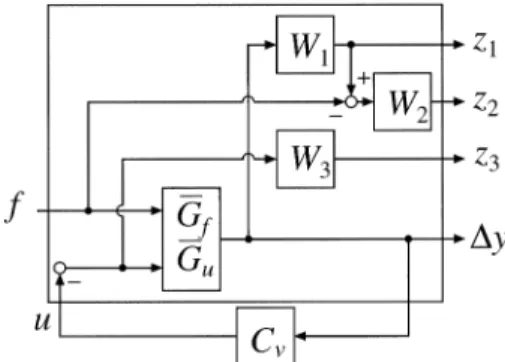 Fig. 14 Generalized control system for design of C v