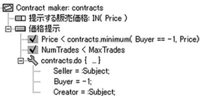 図 1 contract creation box を通じた提示価格の入力とそれに伴う処理