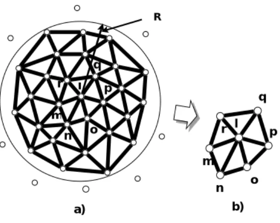 図 7: Local mesh generation by Delaunay triangulation