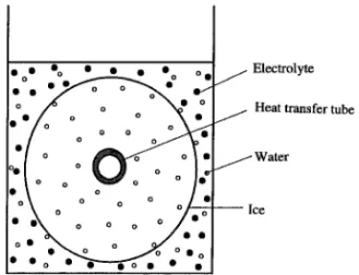 Fig. 1 Schematic diagram of changes in electrolyte concen- concen-tration caused by ice formation process.