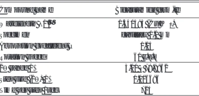 Table 3 Experimental data of Bicalutamide form-II