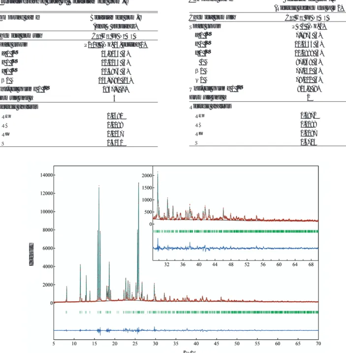 Fig. 10 Difference plots of Bicalutamide form-II (m2) after the Rietveld refinement
