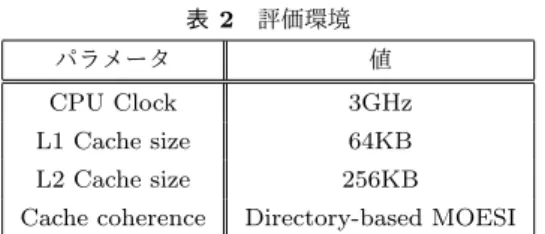図 5 4 リンク HMC モジュールの接続構成 HMC に接続する HMC 群の数が同数であれば，最大 Hop 数やメモリバンド幅などの基本的なパラメータは一致する． chain 型と比較した ring 型の利点としては，一部の HMC モジュール，あるいはリンクに故障が発生した場合や，一 部が混雑して性能のボトルネックとなるような場合に代替 ルートを利用してメモリアクセスを行うこともできること にある．なお， 2 リンク HMC モジュールでは mesh 型は リンク数が不足することから採用することがで