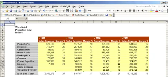 図 14:  更新した BI Spreadsheet Add-in ワークシート 