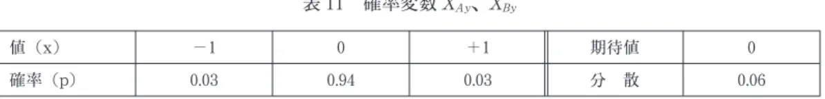 表 11 確率変数 X A・ 、X B ・