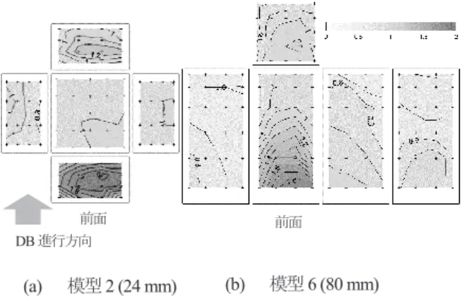 Fig. 33 Distributions of the minimum peak pressure  coefficients (   = 45°) (a)模型2 (24 mm) DB進行方向前面前面(b)模型 6 (80 mm) 図31最大ピーク風圧係数分布（   =0° ） Fig