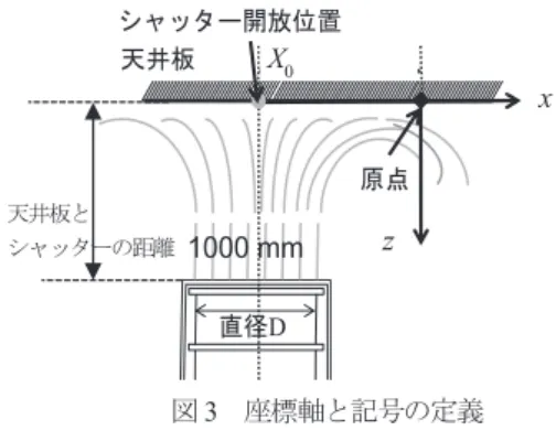図 4 測定条件 Fig. 4 Measurement condition