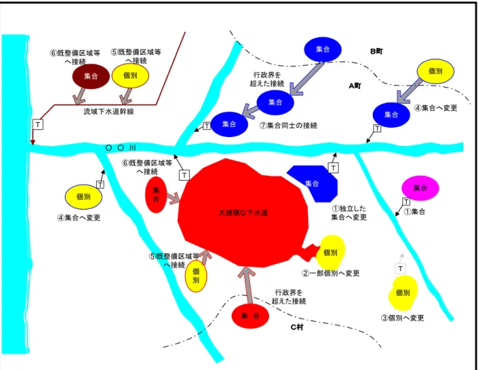 図 ４.２  構想のイ メ ージ  見直し作業内容（パターン別）項　目概　要 見直し内容 図中No集合処理区域集合処理区域の再検討集合処理区域→集合処理区域①の    設    定集合処理区域→一部個別処理区域②集合処理区域→個別処理区域③個別処理区域の再検討個別処理区域→集合処理区域④既整備区域等と個別処理区域の接続検討個別処理区域→既整備区域等に接続⑤処理区の設定既整備区域等と集合処理区域の接続検討集合処理区域→既整備区域等に接続⑥集合処理区域同士の接続検討集合処理区域同士の接続⑦○　○　川集合Ｔ集合集