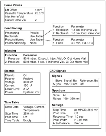 Fig. 1 Parameters of the proposed analytical method of the CE system.