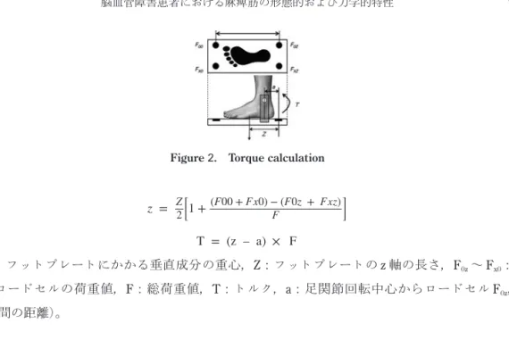 Figure 2.  Torque calculation