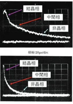 図 7: ポリエチレンのプロトン信号（ 80 ℃）