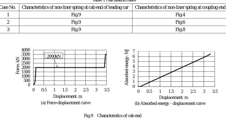 Table 1 Calculation cases 
