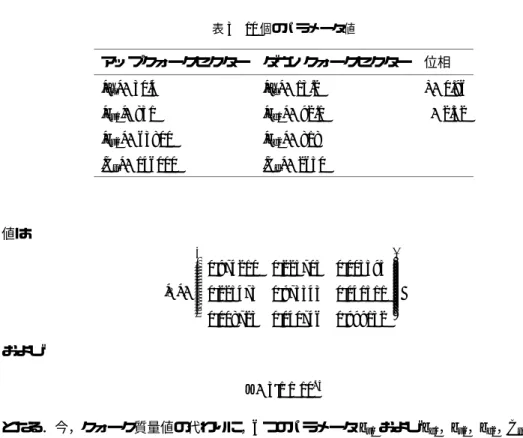 表 3 10 個のパラメータ値 アップクォークセクター ダウンクォークセクター 位相 |a u | = 30.4 |a d | = 13.2 μ= 0.96 |b u1 |= 831 |b d1 | = 92.1 ν= 2.32 | b u2 | = 63800 | b d2 | = 818 |C u | = 146000 |C d | = 2650 値は | V | = ⎛⎜⎜⎜⎜⎜⎜⎜⎜⎜⎜ ⎜⎜⎜⎜⎜ ⎜⎝ 0 