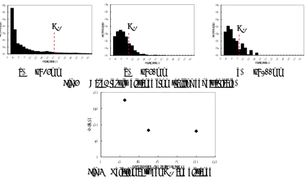 Table 2      Erosion rate evaluation test condition  Case5 Case6 Case7 Case8