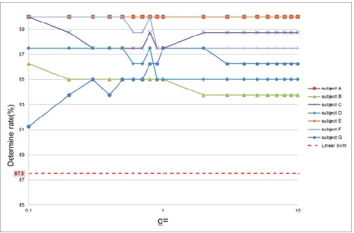 Table 3 Identification result 