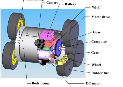 Fig. 1    Structure of one module robot 