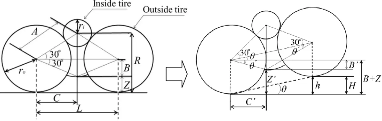 Fig .9    Postures and contact points of the robot climbing a step 