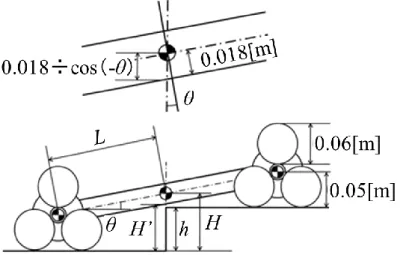 Fig .13    Postures and contact points of the robot with connection mechanism climbing a step 