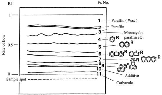 Fig. 1 Analytical methods for diesel fuel.