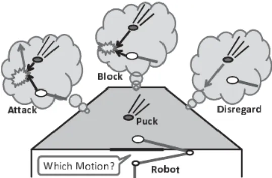 Fig. 1 Decision making for robot
