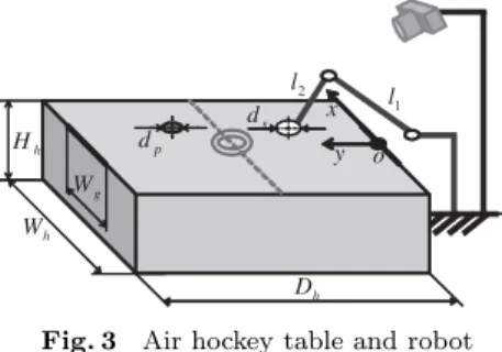 Table 1 Parameters of the air hockey robot system H h Height of the Hockey Table [m] 0.80 W h Width of the Hockey Table [m] 0.92 D h Depth of the Hockey Table [m] 1.99 W g Width of Goal [m] 0.21 d p Puck Diameter [mm] 81.0 d p Smasher Diameter [mm] 63.0 l 