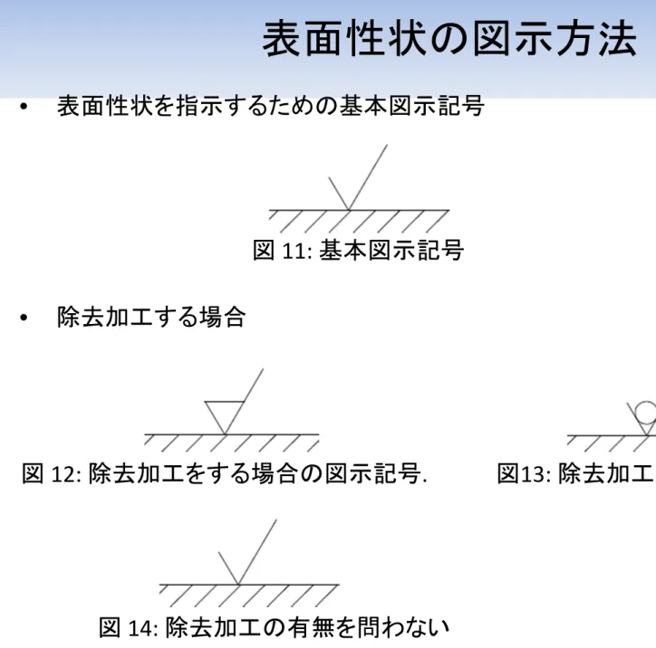 図 11:  基本図示記号