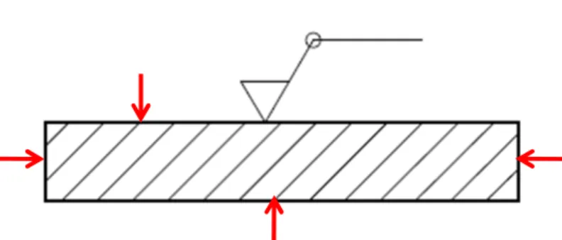 図 15:  指示される面（手前と奥は含まれない）