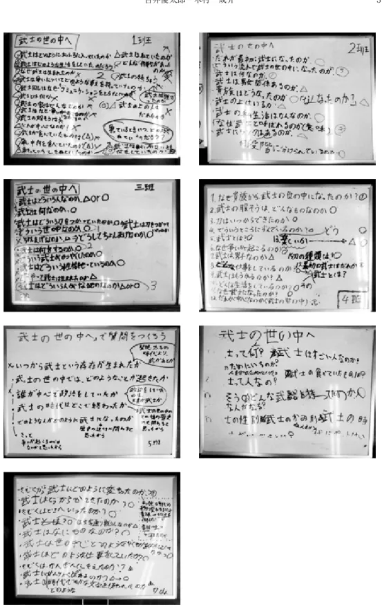 図 1　各グループにより作られた質問