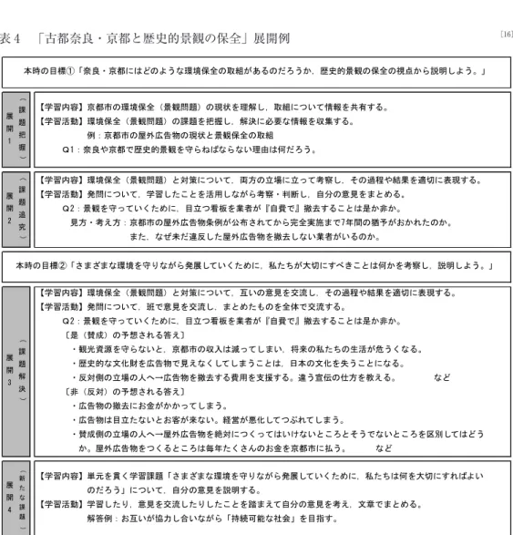 表 4　「古都奈良・京都と歴史的景観の保全」展開例  ［16］     （ 課 題 把 握 ）展開1 【学習内容】京都市の環境保全（景観問題）の現状を理解し，取組について情報を共有する。【学習活動】環境保全（景観問題）の課題を把握し，解決に必要な情報を収集する。　　例：京都市の屋外広告物の現状と景観保全の取組　Ｑ1：奈良や京都で歴史的景観を守らねばならない理由は何だろう。 （ 課 題 追 究 ）展開2 【学習内容】環境保全（景観問題）と対策について，両方の立場に立って考察し，その過程や結果を適切に表現する。