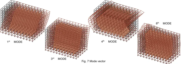 Table 4 Property of multi DOF model 