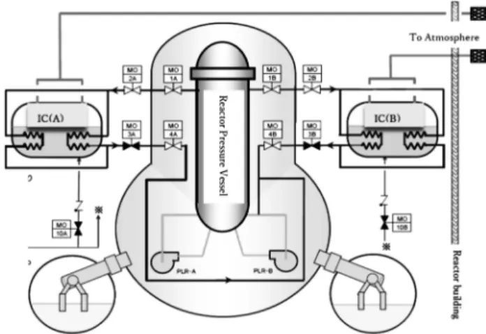 Fig. 1  Isolation Condenser System  （IC） 1）